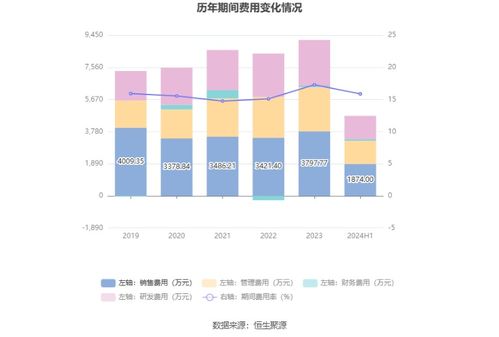 長聯科技 擬首發募資3.4億元投建環保水性印花膠漿等項目 9月19日申購
