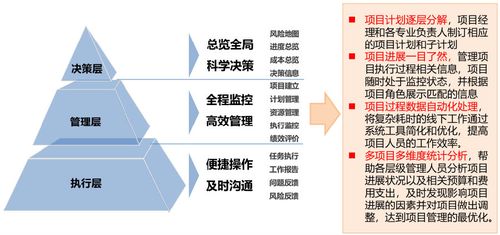 穩(wěn)中求進 佛水環(huán)保搭建項目全生命周期管理信息化平臺